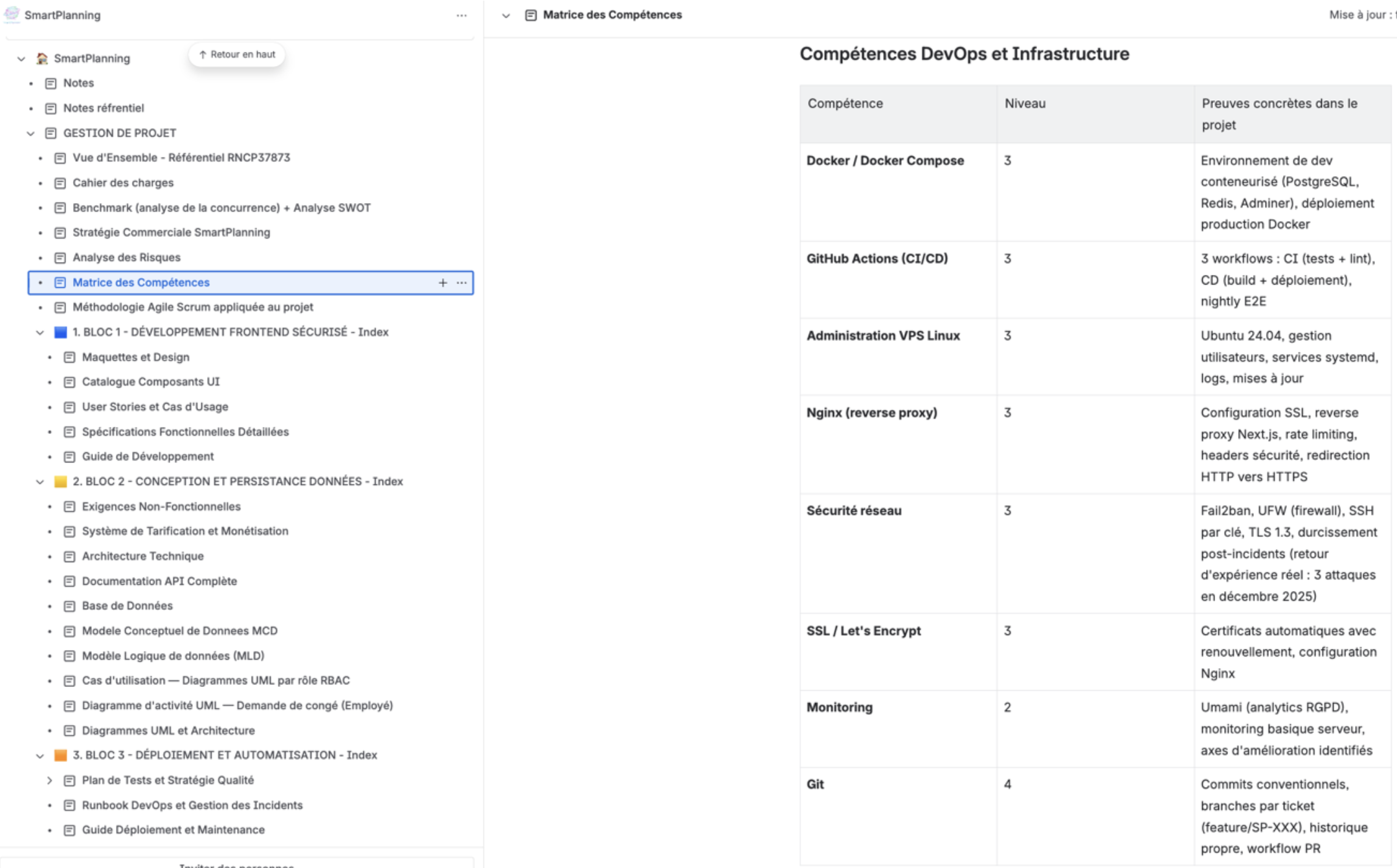 Page Confluence — Matrice des compétences DevOps et Infrastructure avec niveaux et preuves