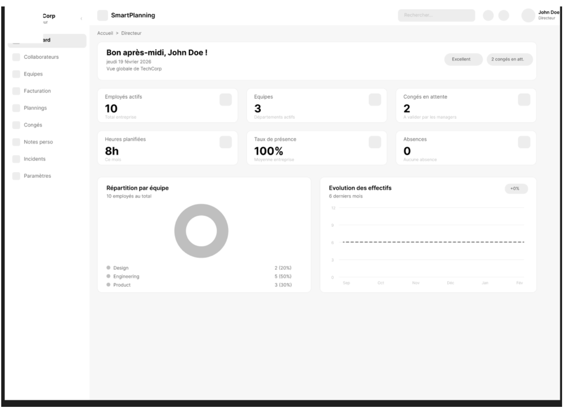 Wireframe du dashboard directeur — vue d'ensemble des KPIs, effectifs et statistiques