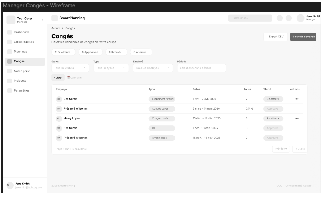 Wireframe de la gestion des congés — liste filtrée avec statuts et actions par employé