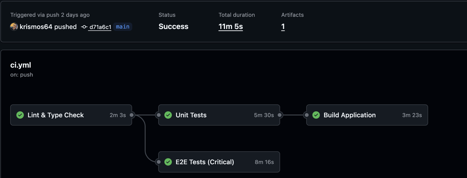 Pipeline GitHub Actions — Lint & Type Check, Unit Tests, Build Application, E2E Tests en succès